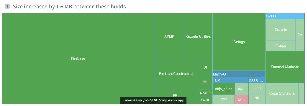 Detailed size diff when adding the Firebase SDK