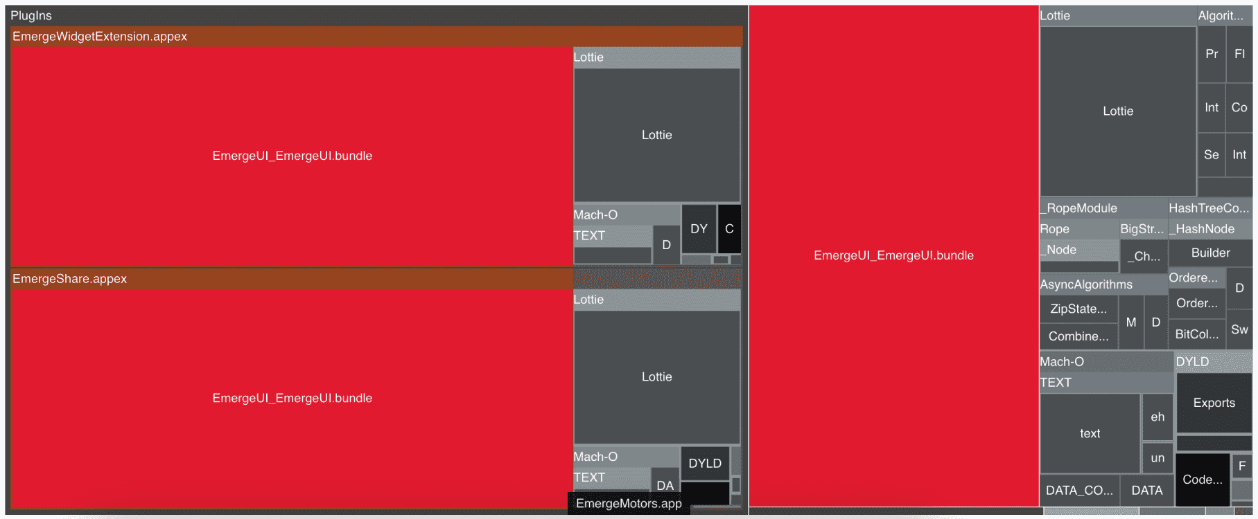 EmergeMotors architecture with duplication