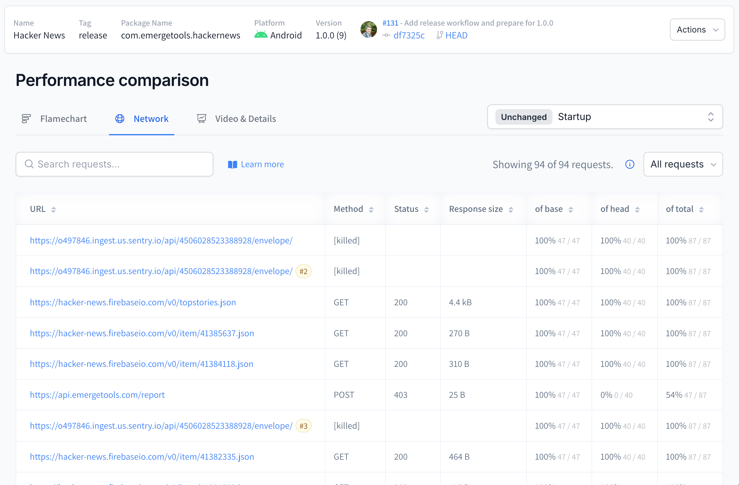 Network Monitoring in Performance Analysis for Hacker News' Network Calls